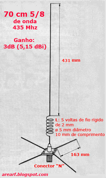 УКВ антенны (VHF) МГц
